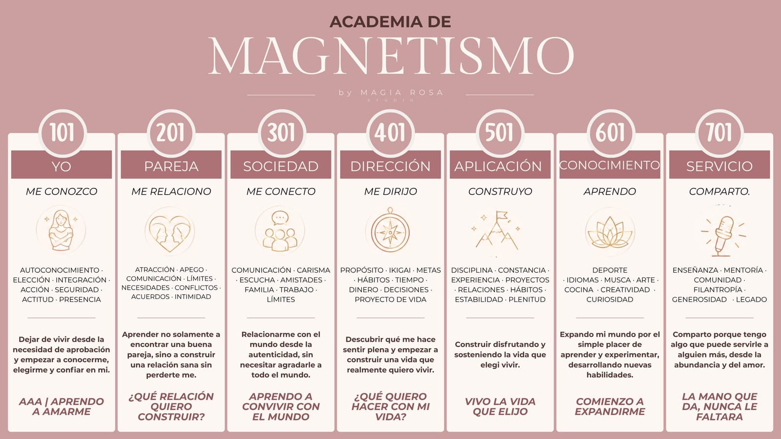 Mapa de la Academia de Magnetismo